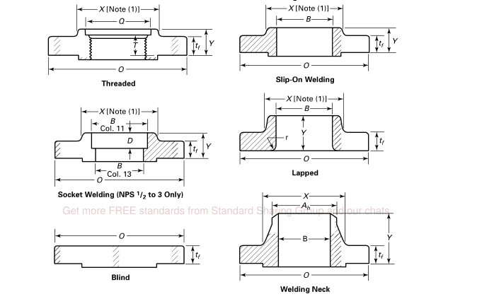 Astm A182 F317/317l SCH5S ซ็อกเก็ตเชื่อมหน้าแปลนยกหน้าสแตนเลส 4